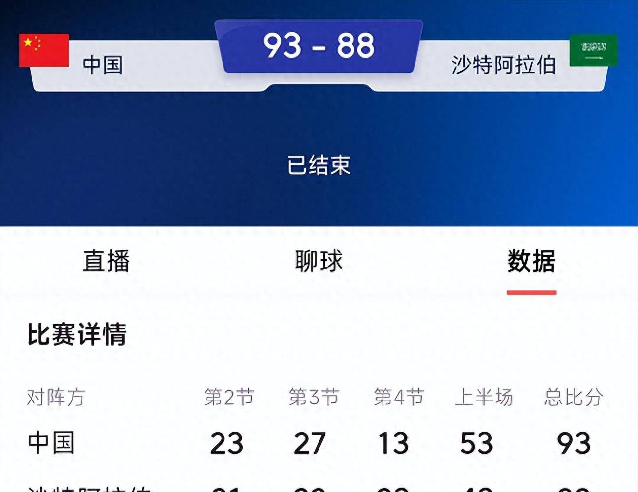 比分悬殊！一方明显占据优势，难以逆转